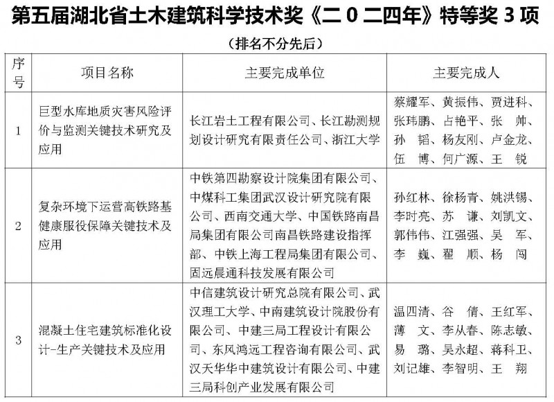 公示获奖项目_页面_1