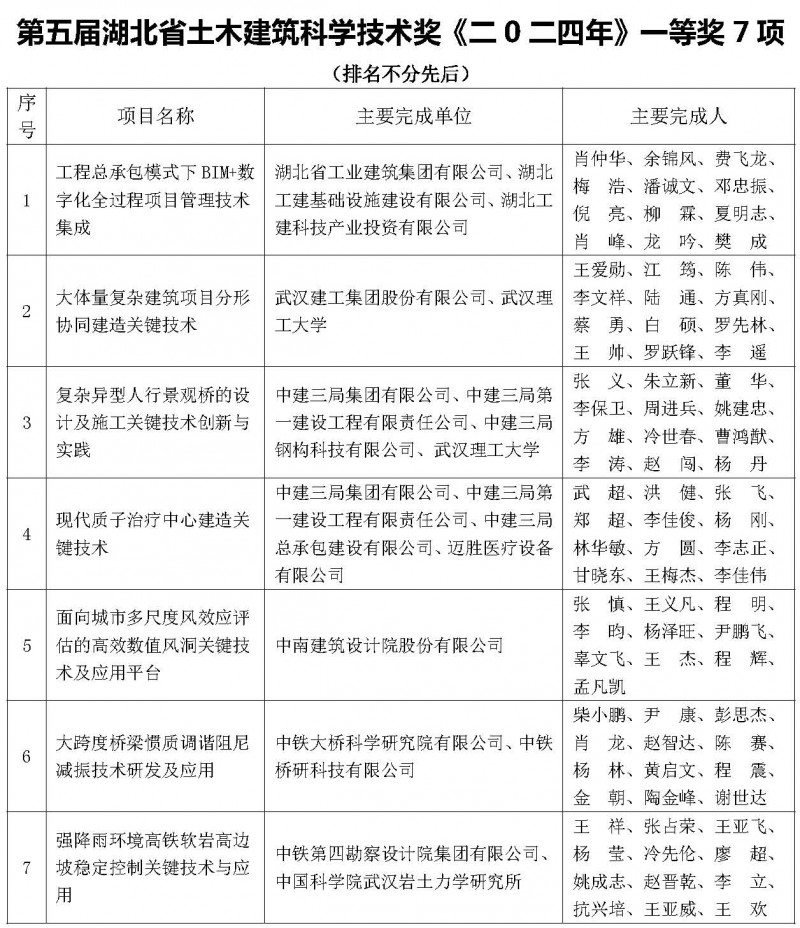 公示获奖项目_页面_2