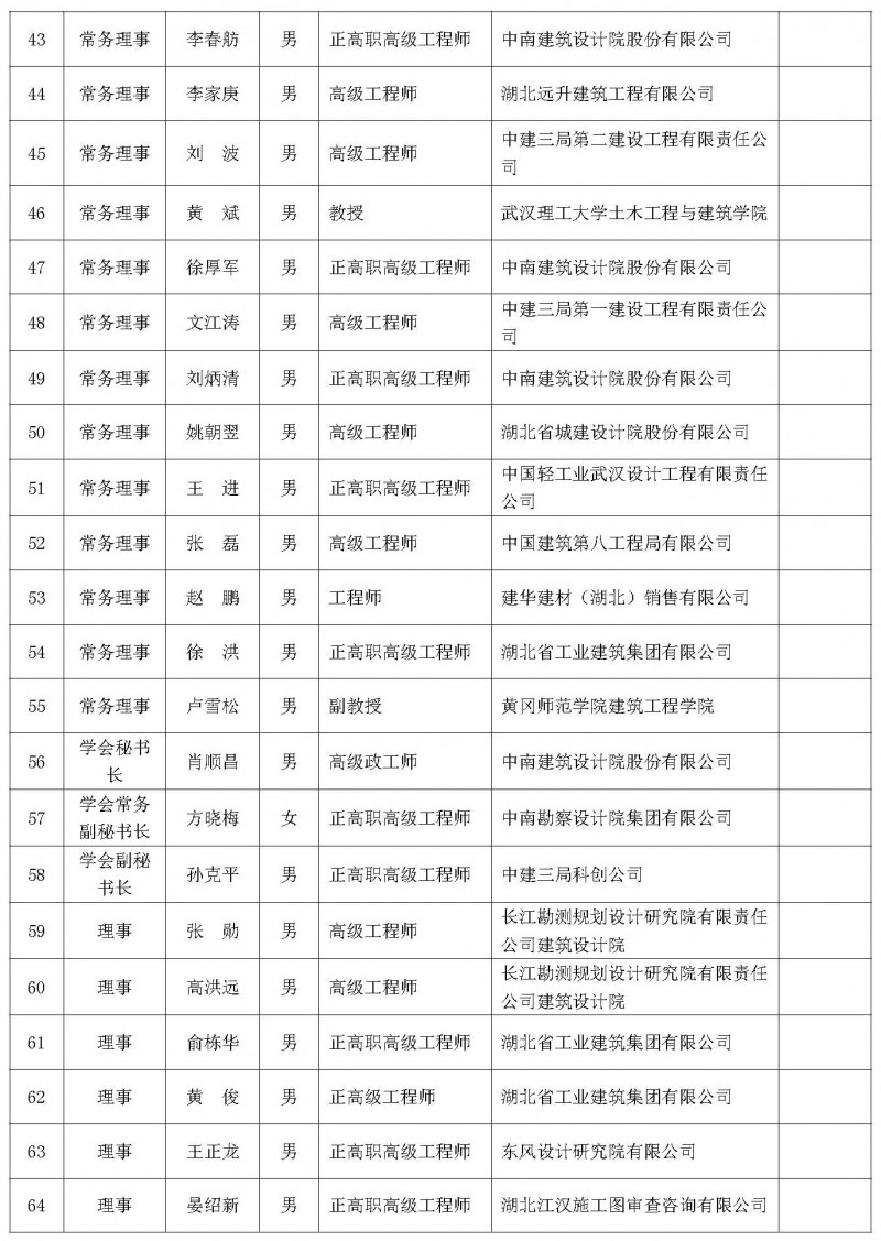 理事会议暨学术论坛会议通知（二号）_页面_05