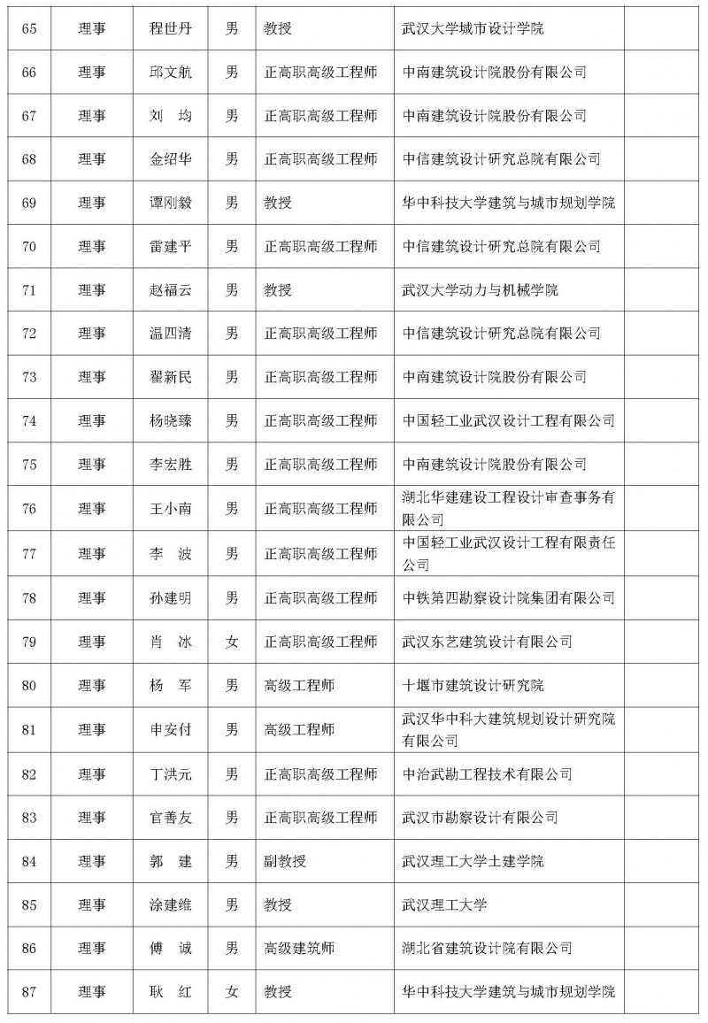 理事会议暨学术论坛会议通知（二号）_页面_06