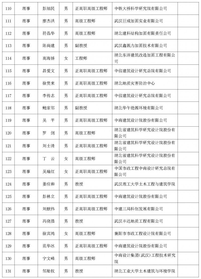 理事会议暨学术论坛会议通知（二号）_页面_08