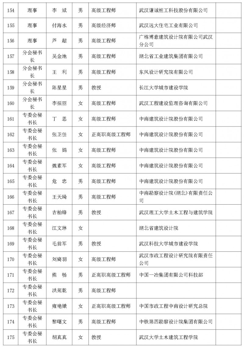 理事会议暨学术论坛会议通知（二号）_页面_10