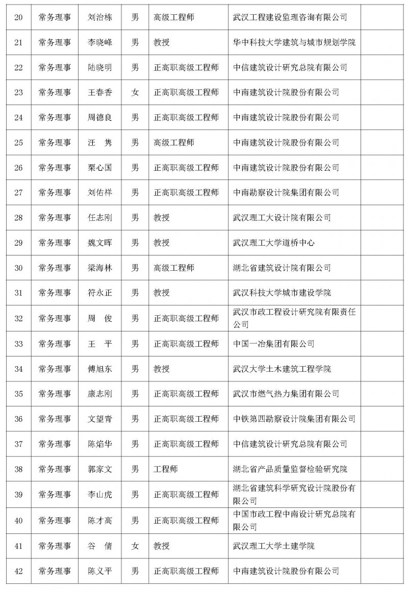 理事会议暨学术论坛会议通知（二号）_页面_04